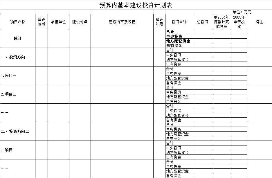 预算基本建设投资计划表截图