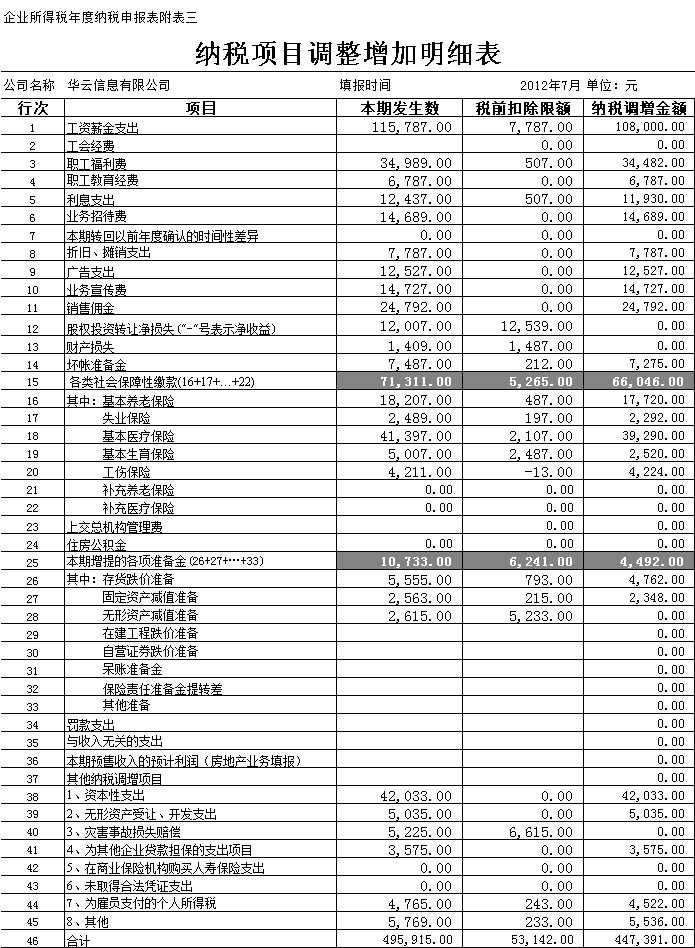 增加纳税调整项目明细表截图