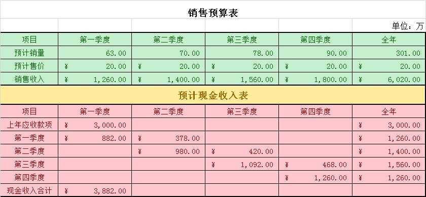 带函数计算费用和成本预算表