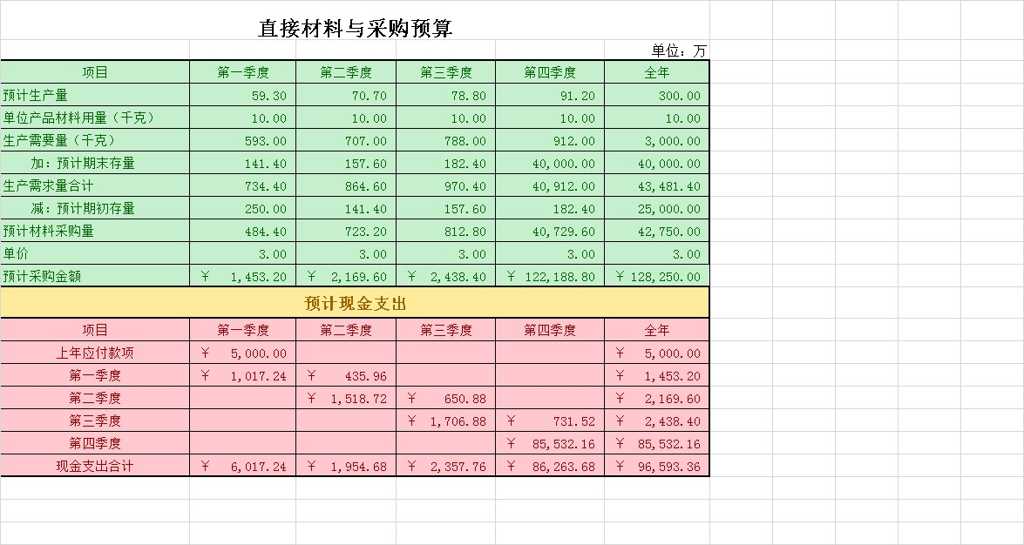 带函数计算费用和成本预算表