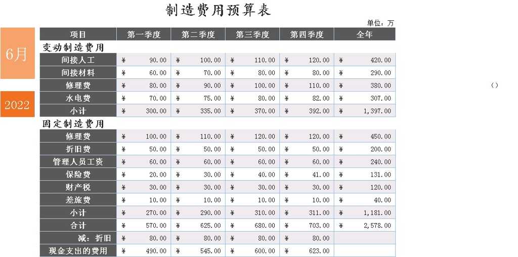 带函数计算费用和成本预算表