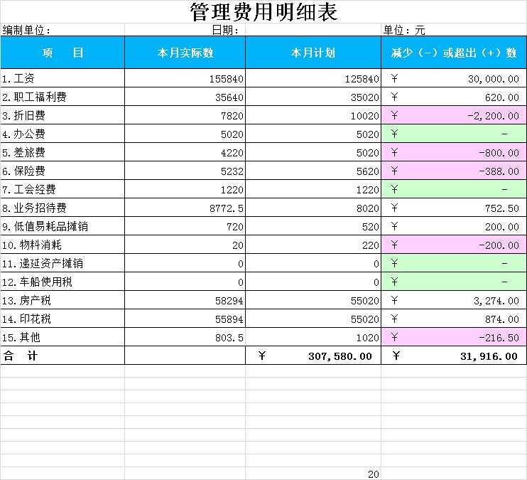 企业会计管理费用明细表模板截图