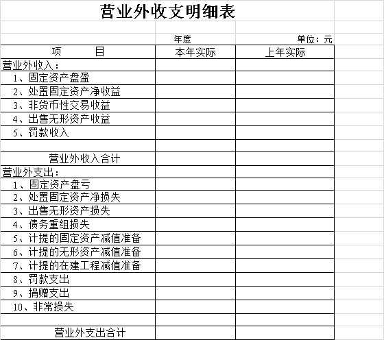 营业外收支明细表模板截图