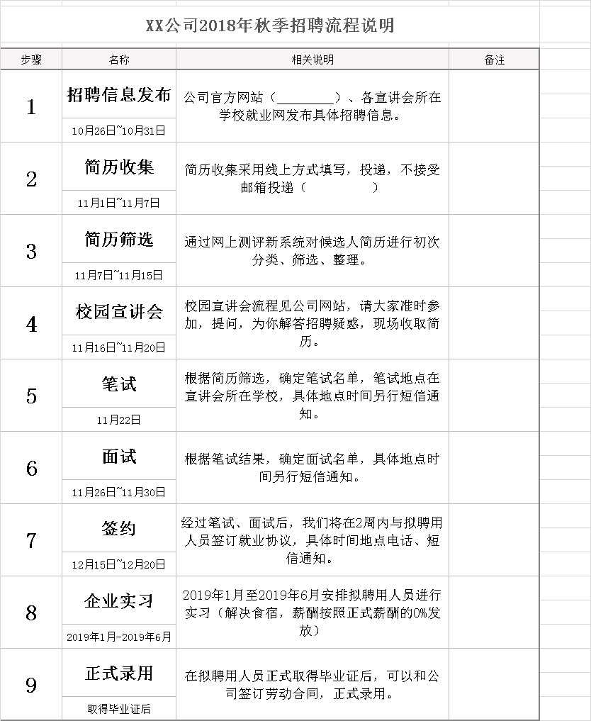 校招招聘流程表截图