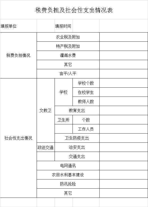 税费负担及社会性支出情况表截图