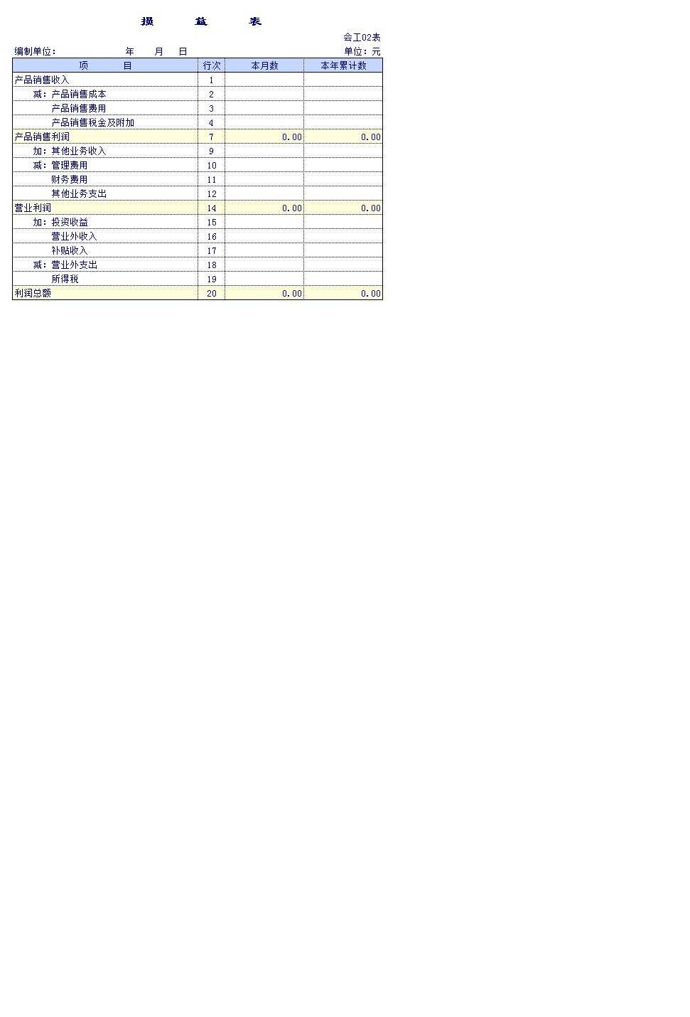 事业单位资产负债表模板