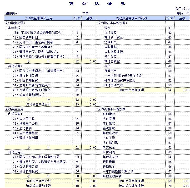事业单位资产负债表模板