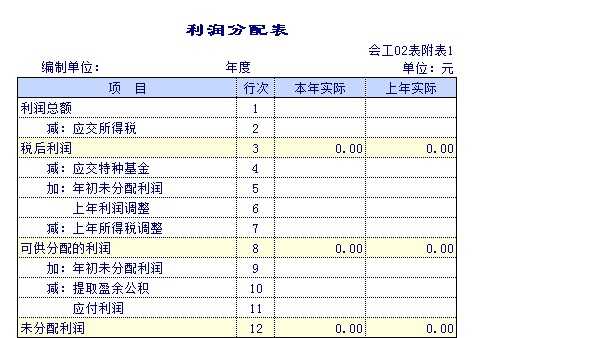 事业单位资产负债表模板
