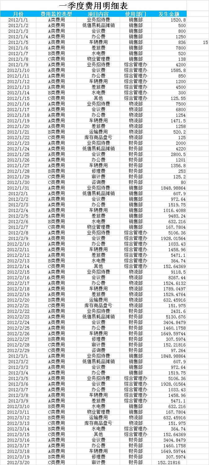 季度费用数据excel透视表