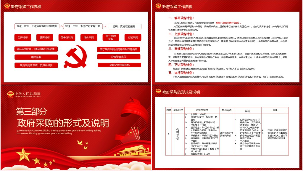 政府采购招投标培训PPT课件 政府采购招投标培训PPT课件