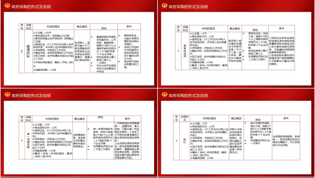 政府采购招投标培训PPT课件 政府采购招投标培训PPT课件