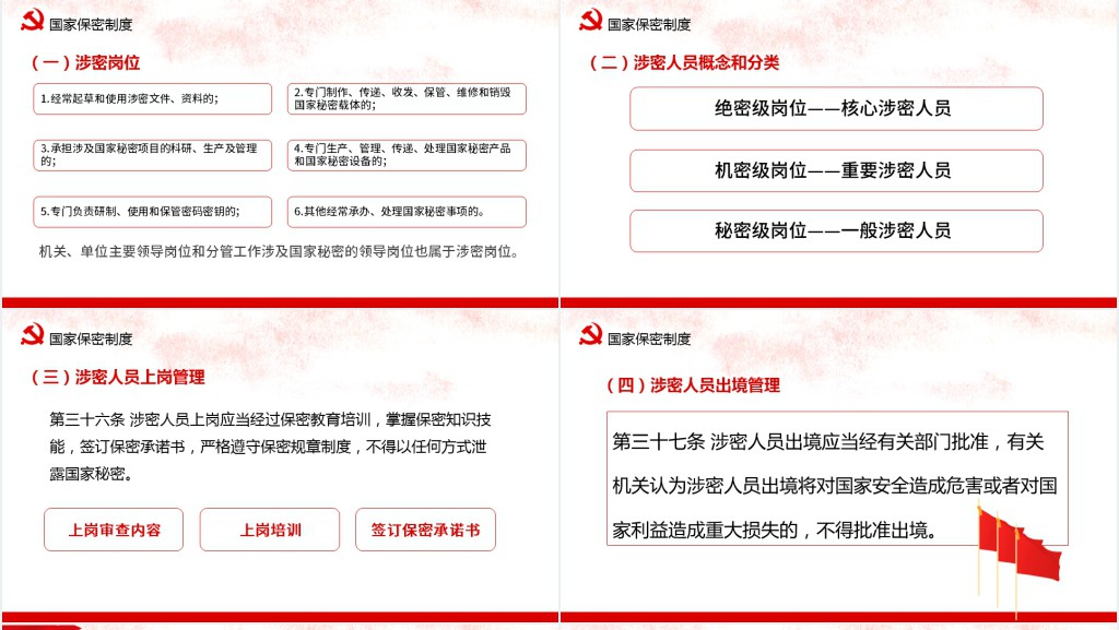 学习国家保密法PPT课件 学习国家保密法PPT课件