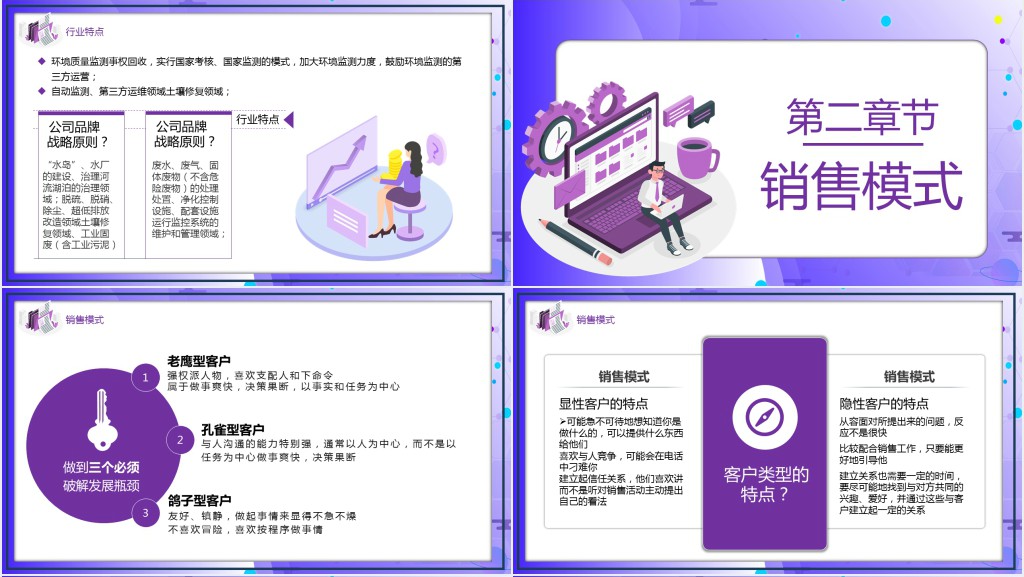 行业客户销售培训能力PPT课件 行业客户销售培训能力PPT课件