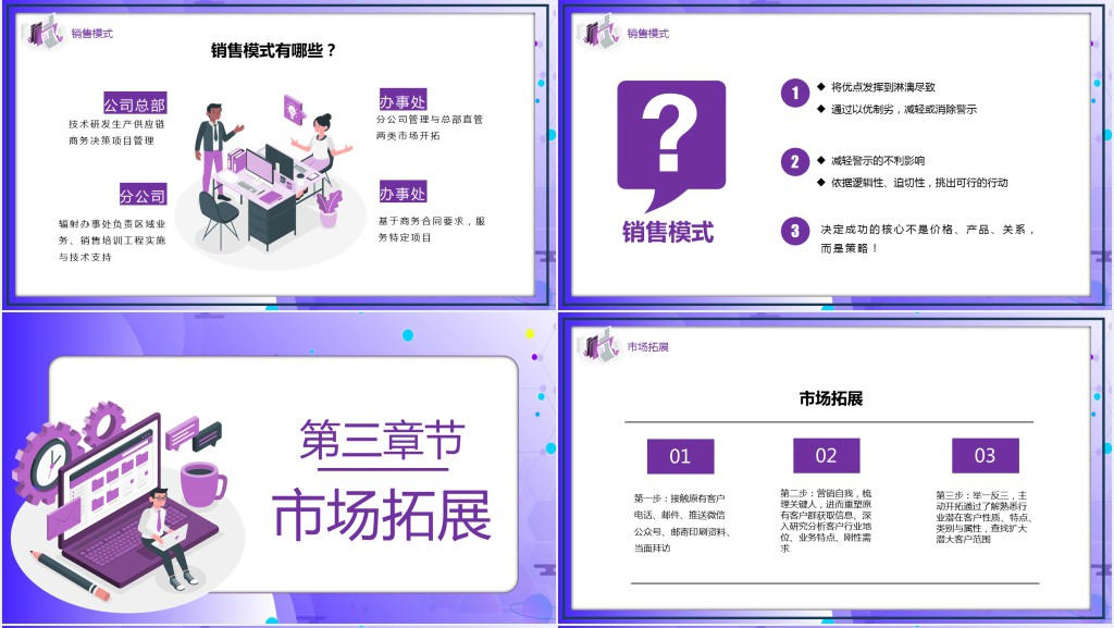 行业客户销售培训能力PPT课件 行业客户销售培训能力PPT课件