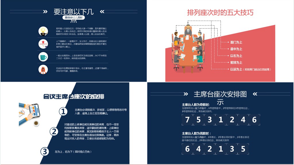 会议座次安排礼仪培训内容PPT课件 会议座次安排礼仪培训内容PPT课件