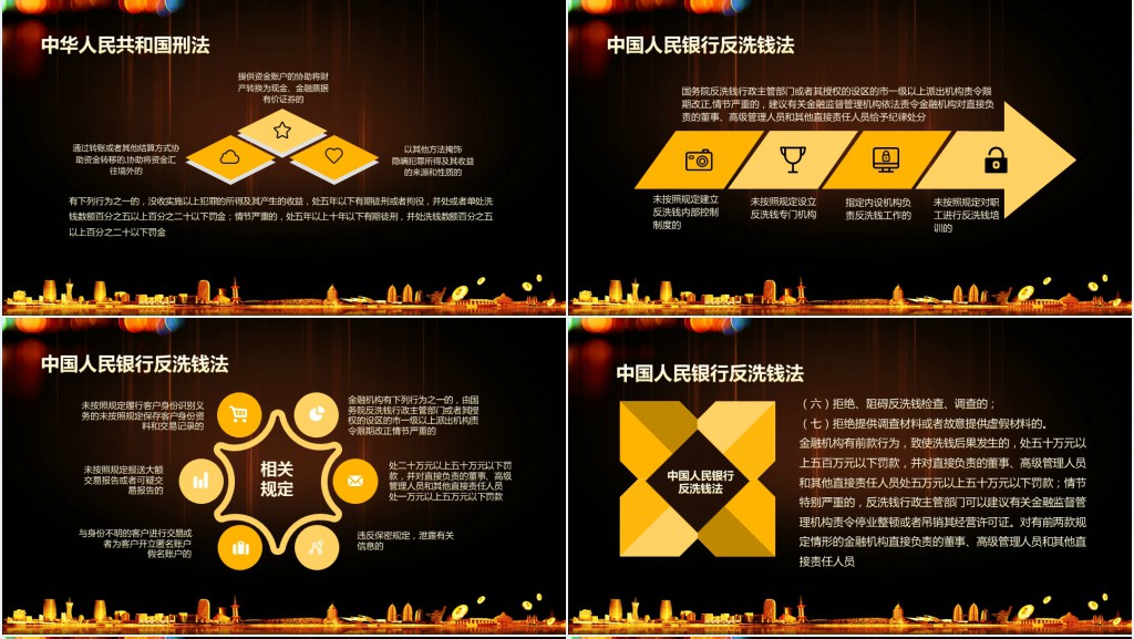 银行金融反洗钱培训内容PPT课件 银行金融反洗钱培训内容PPT课件