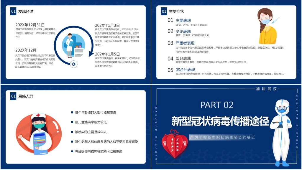 抗击新型冠状病毒性肺炎PPT模板 抗击新型冠状病毒性肺炎PPT模板