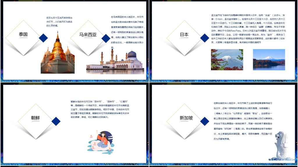 中元鬼节由来介绍PPT模板 中元鬼节由来介绍PPT模板
