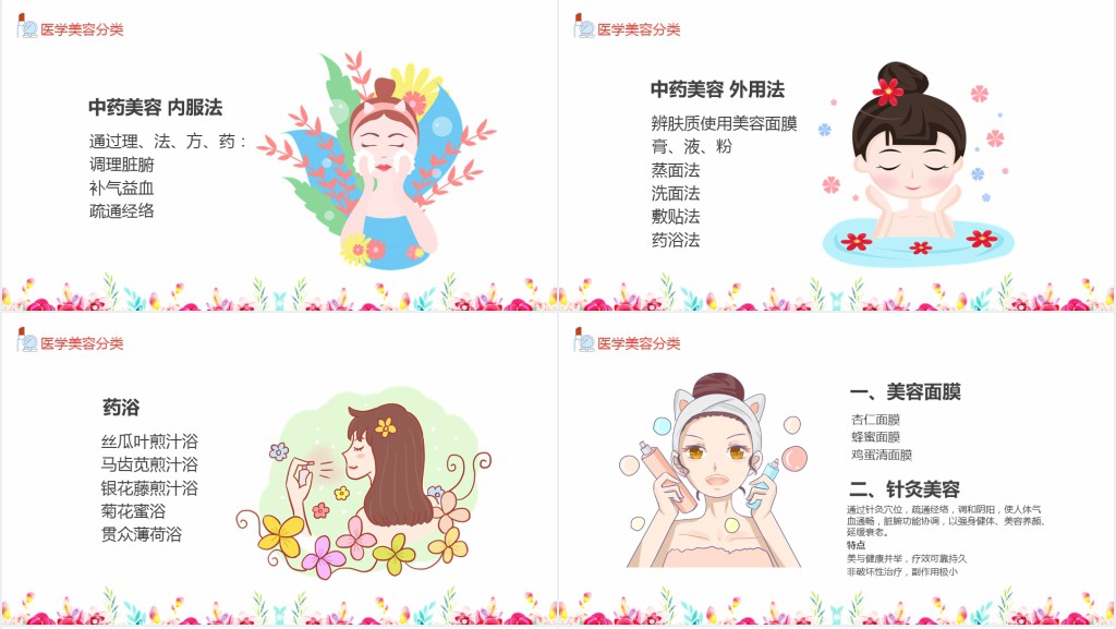 中国医学美容SPR主题宣讲动态PPT模板