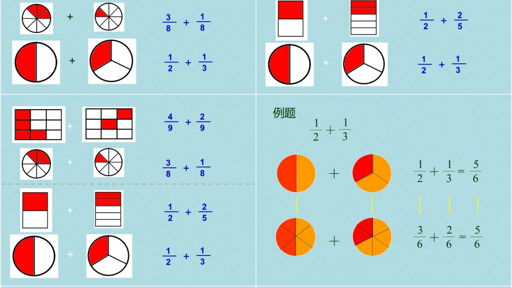 小学数学五年级异分母分数加减法PPT课件 小学数学五年级异分母分数加减法PPT课件