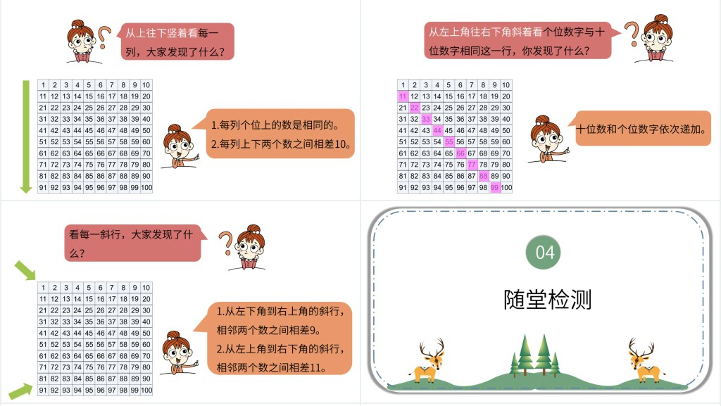 100以内数的认识第4.5课时PPT课件 100以内数的认识第4.5课时PPT课件