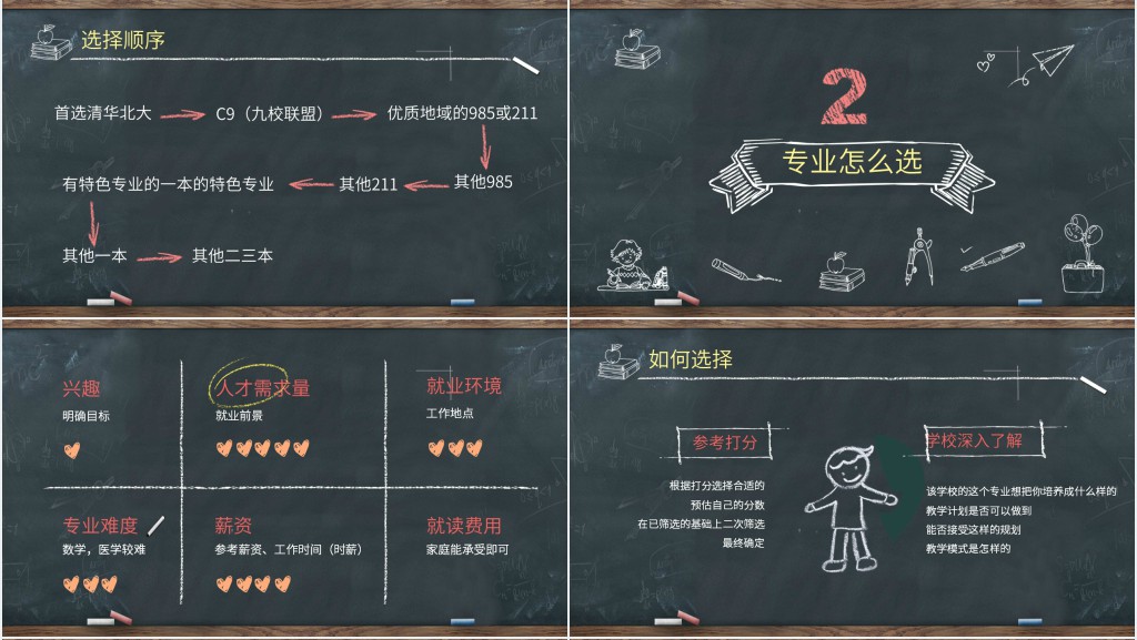 高三志愿填报指导PPT 高三志愿填报指导PPT