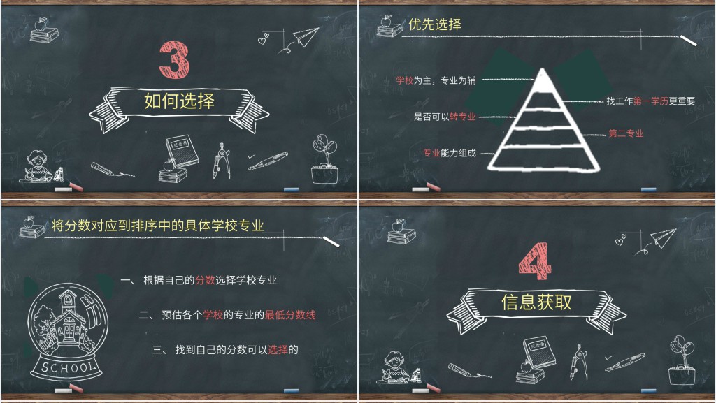 高三志愿填报指导PPT 高三志愿填报指导PPT