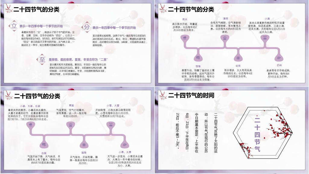 小雪节气的详细知识介绍PPT模板 小雪节气的详细知识介绍PPT模板
