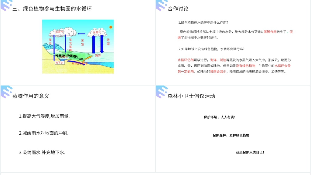 人教版七年级初一上册生物《绿色植物与生物圈的水循环》PPT课件 人教版七年级初一上册生物《绿色植物与生物圈的水循环》PPT课件