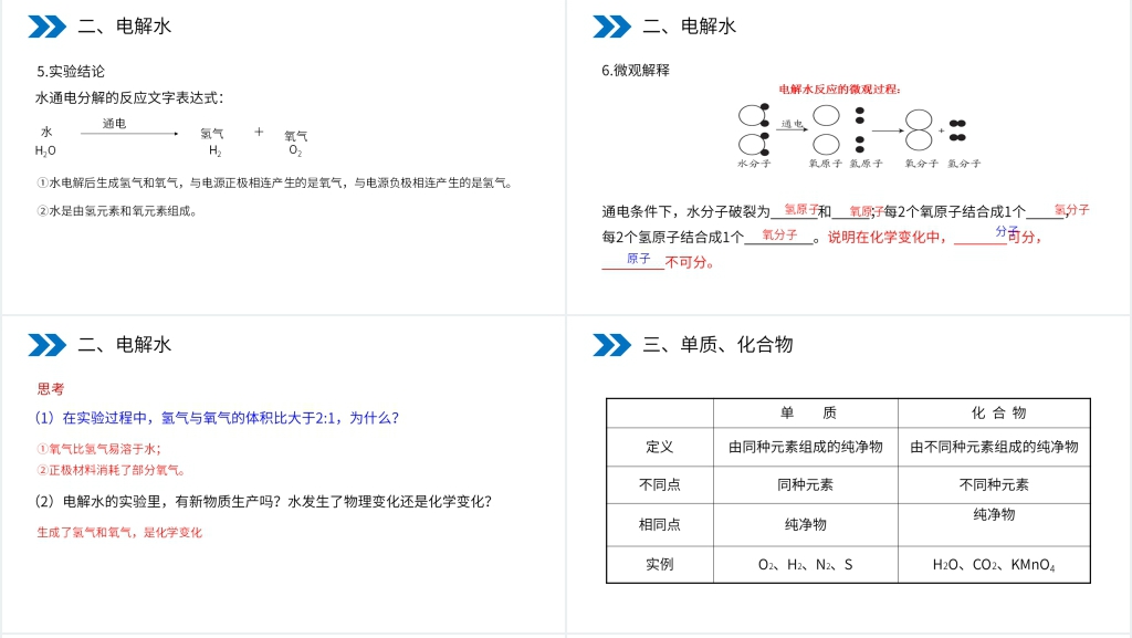 人教版初中化学九年级初三上册《水的组成》PPT课件 人教版初中化学九年级初三上册《水的组成》PPT课件