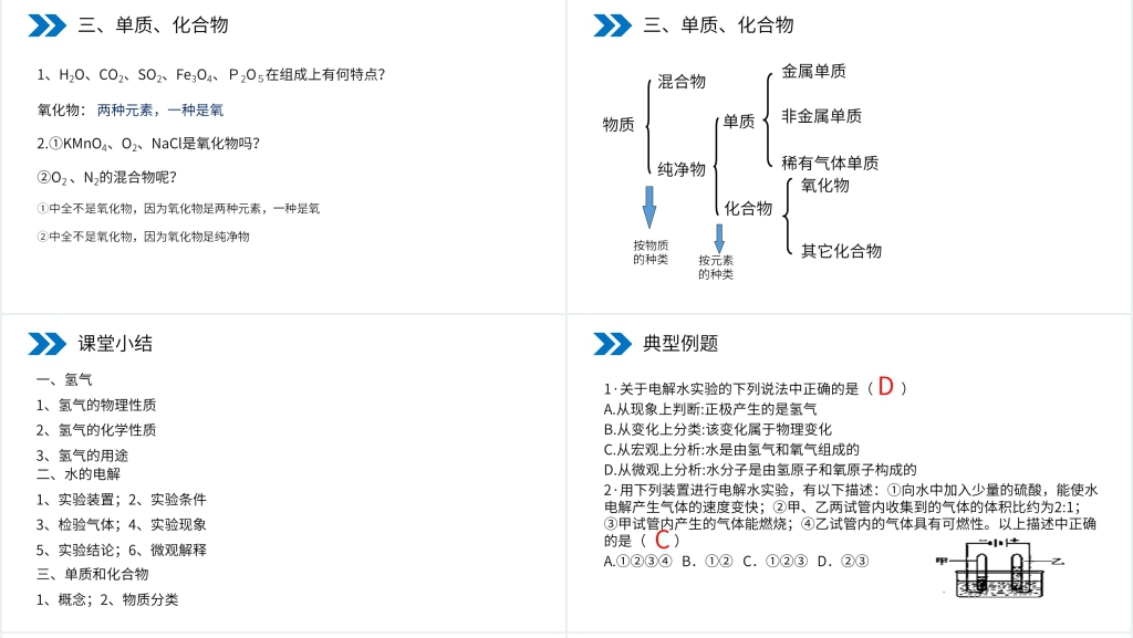 人教版初中化学九年级初三上册《水的组成》PPT课件 人教版初中化学九年级初三上册《水的组成》PPT课件