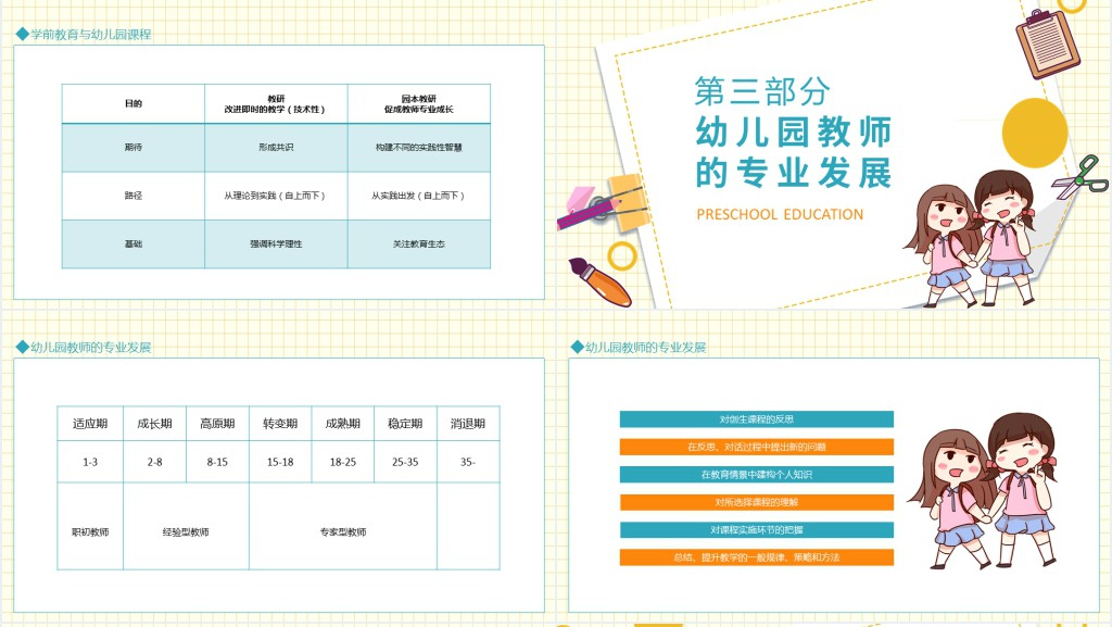 幼儿园教研与园本教研学前教育与幼儿园课程专业发展动态PPT