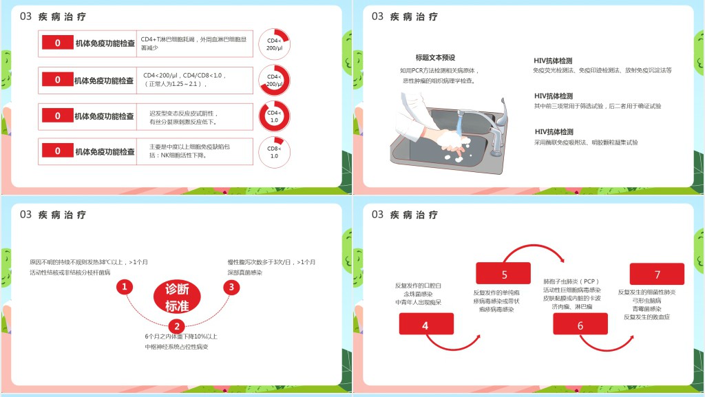 学校艾滋病日宣传主题班会PPT课件 学校艾滋病日宣传主题班会PPT课件