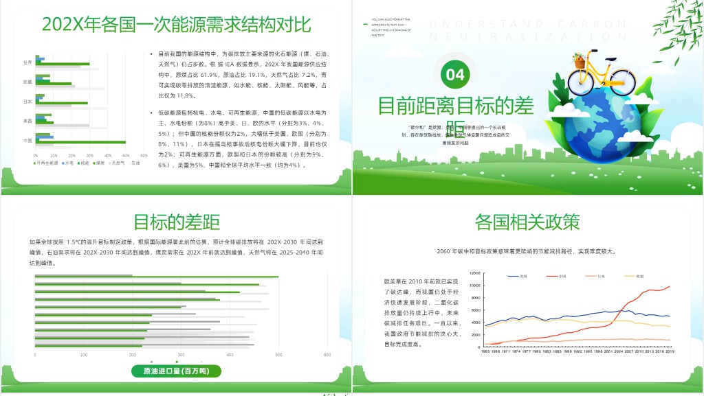 绿色卡通读懂碳中和知识宣传介绍PPT模板