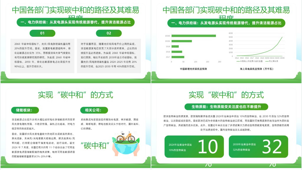 绿色卡通读懂碳中和知识宣传介绍PPT模板