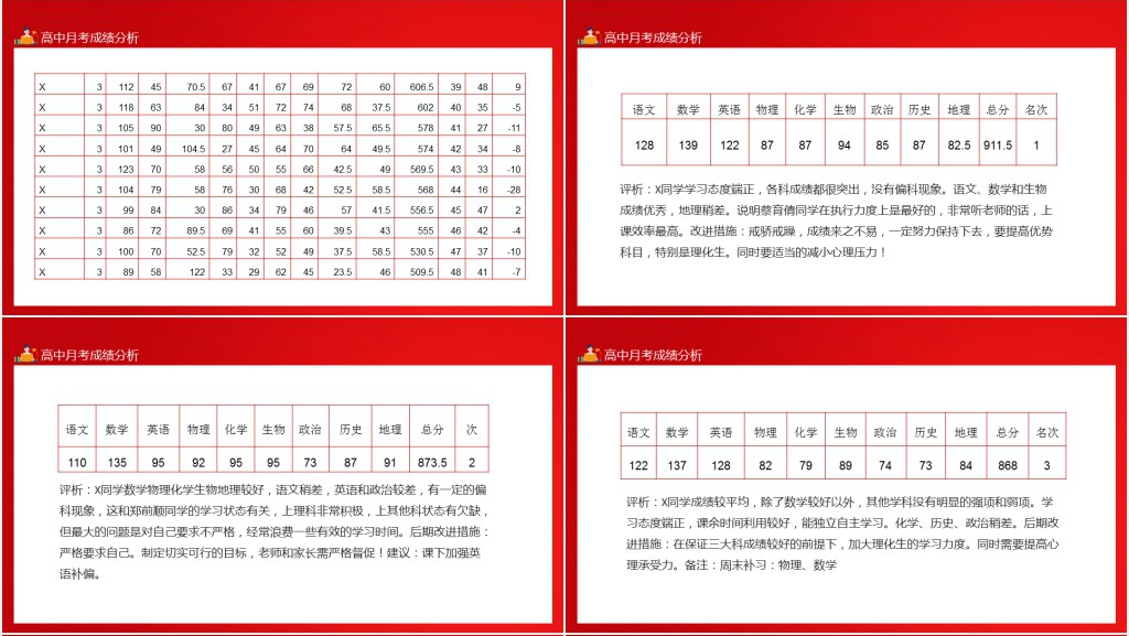 高中月考成绩分析独立自主完成学习任务积极进取上进心强动态PPT