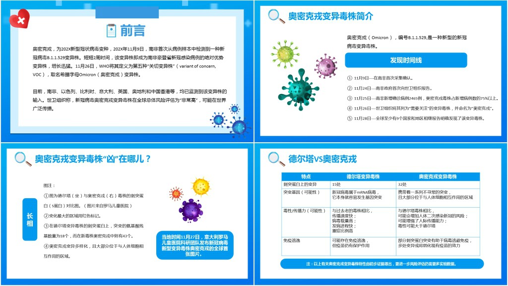 一图读懂奥密克戎怎么预防PPT模板 一图读懂奥密克戎怎么预防PPT模板