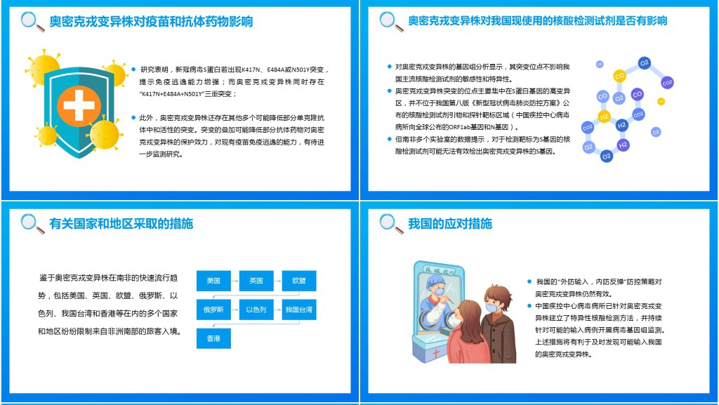 一图读懂奥密克戎怎么预防PPT模板 一图读懂奥密克戎怎么预防PPT模板