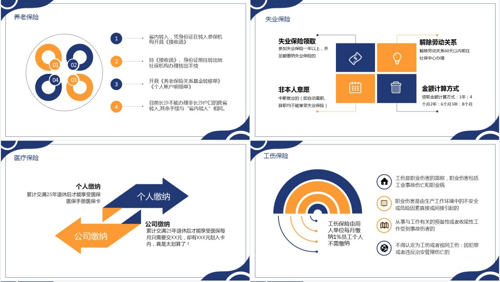 社会保险五险一金知识培训PPT模板 社会保险五险一金知识培训PPT模板