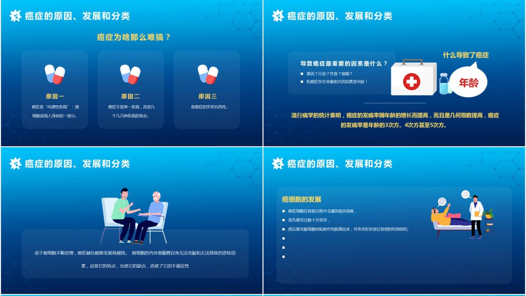 癌症课堂科普PPT课件 癌症课堂科普PPT课件
