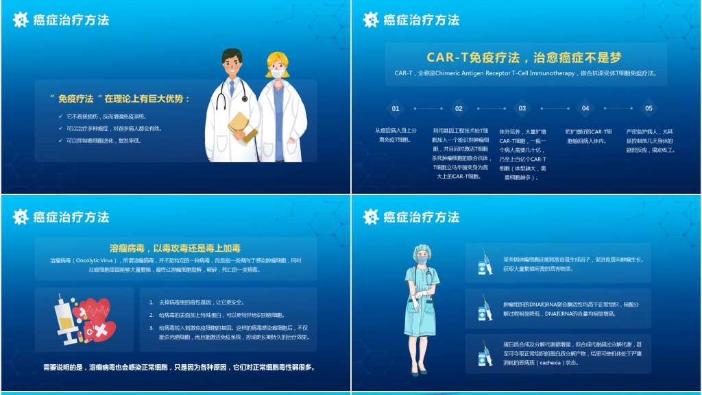 癌症课堂科普PPT课件 癌症课堂科普PPT课件