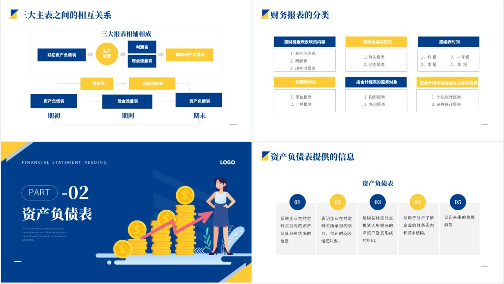 财务报表阅读与财务基础知识培训PPT课件 财务报表阅读与财务基础知识培训PPT课件
