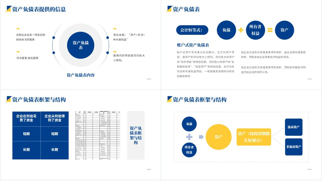 财务报表阅读与财务基础知识培训PPT课件 财务报表阅读与财务基础知识培训PPT课件
