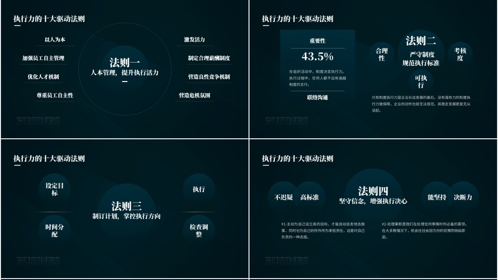 企业管理与执行力培训PPT课件 企业管理与执行力培训PPT课件
