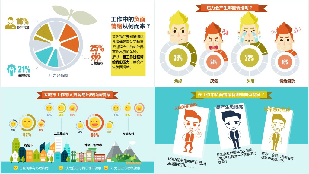 职场工作情绪分析数据报告PPT模板 职场工作情绪分析数据报告PPT模板