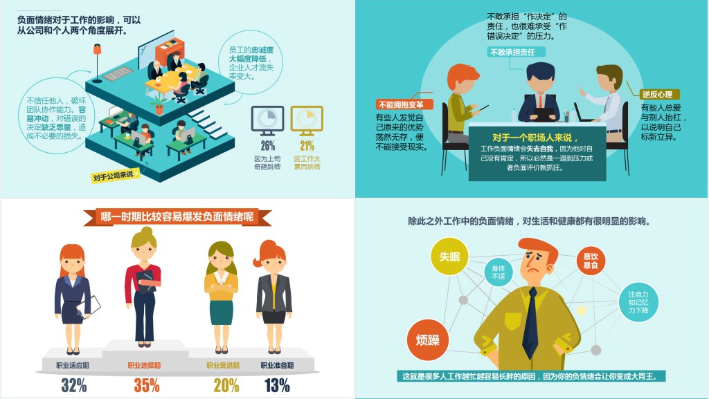 职场工作情绪分析数据报告PPT模板 职场工作情绪分析数据报告PPT模板
