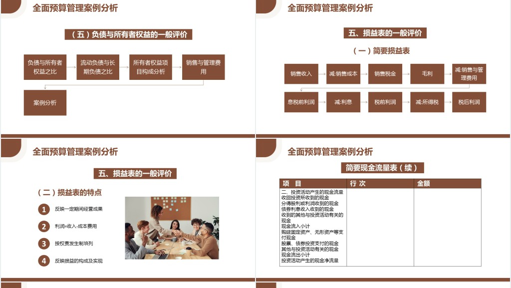 总经理财务管理课程培训PPT模板 总经理财务管理课程培训PPT模板