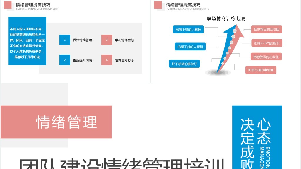 团队建设情绪管理培训方案范文PPT文档 团队建设情绪管理培训方案范文PPT文档
