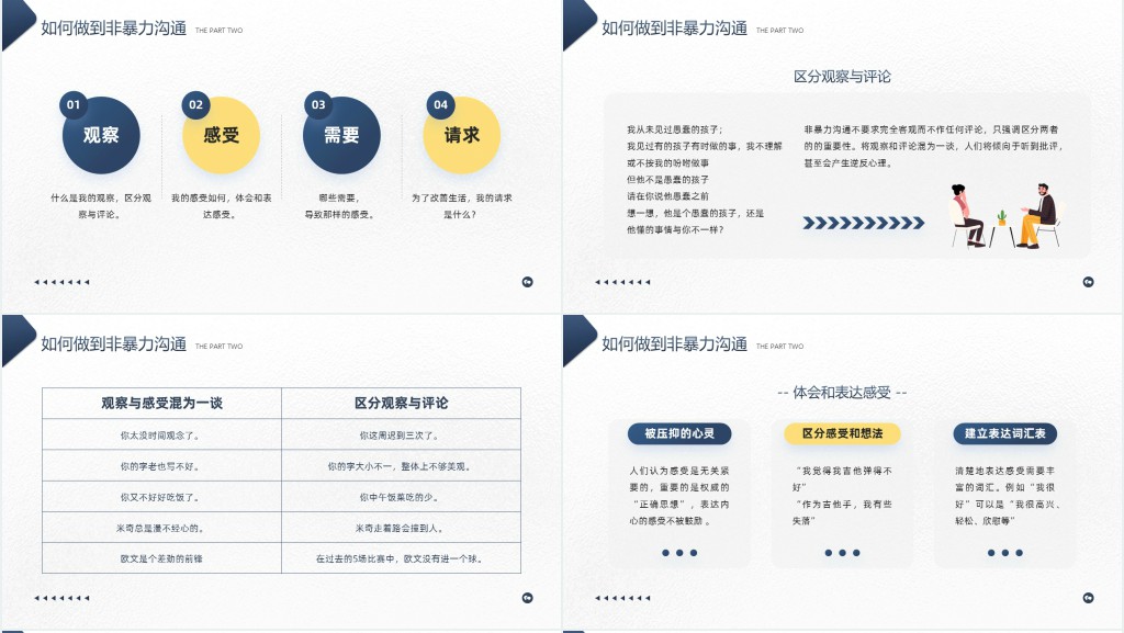 非暴力沟通培训班课程PPT课件 非暴力沟通培训班课程PPT课件