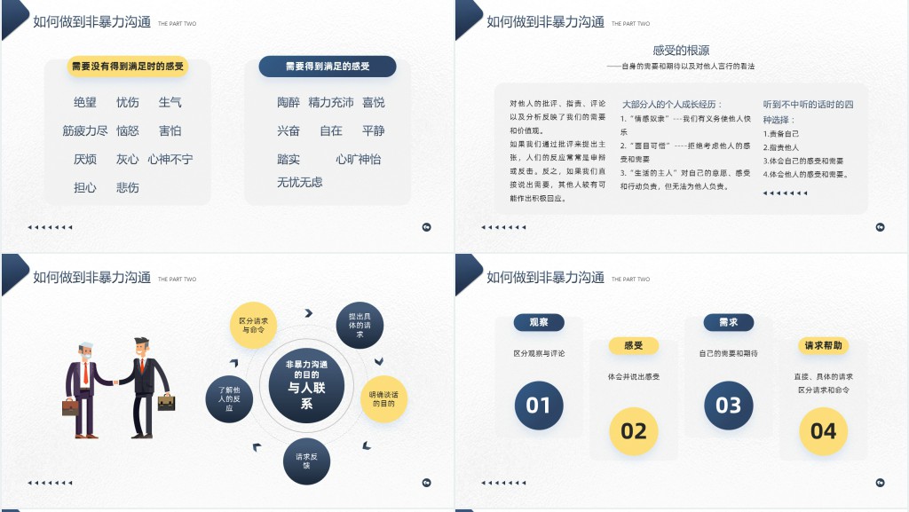 非暴力沟通培训班课程PPT课件 非暴力沟通培训班课程PPT课件